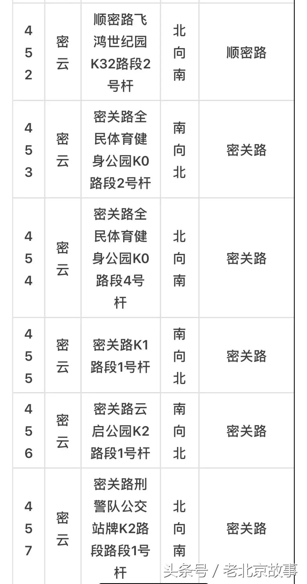 京E、京F、京P、京Q……的车主请注意！不想罚钱扣分！快看！