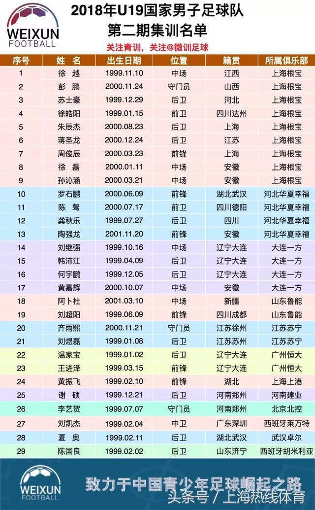 申花购买根宝梯队,申花收购根宝最新消息