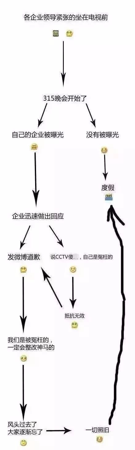 315打假曝光,假货你知道多少?