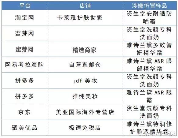 315打假曝光假货你知道多少,315假货甄别