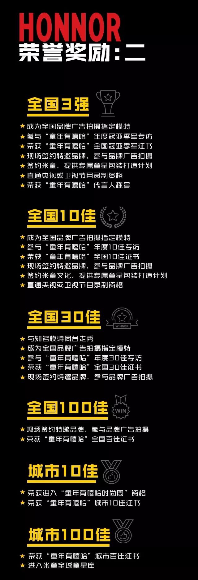 潮童封面秀2018,童年有嘻哈慈溪银泰赛区