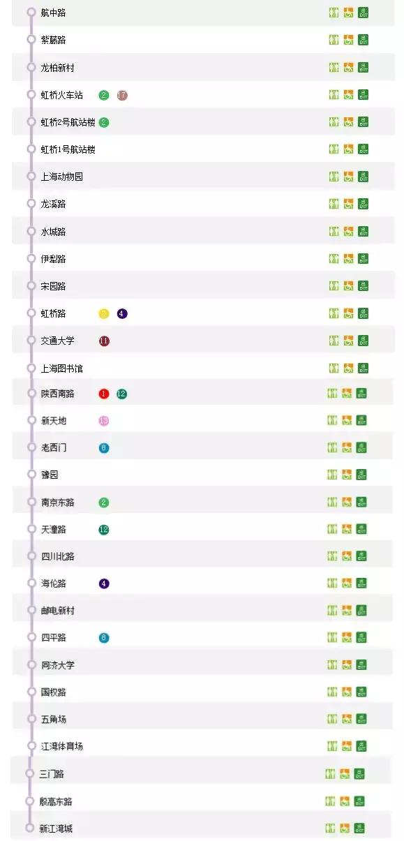 收藏！2018上海地铁最新首末班车时间表、如厕指南、游玩大全！