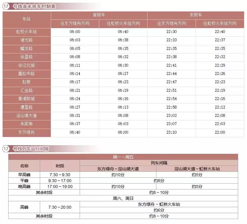 收藏！2018上海地铁最新首末班车时间表、如厕指南、游玩大全！