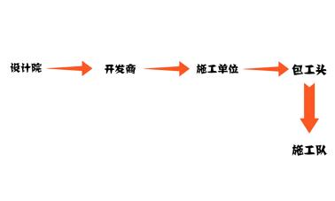 鄙视链下众生相,鄙视链最底端的存在同人文