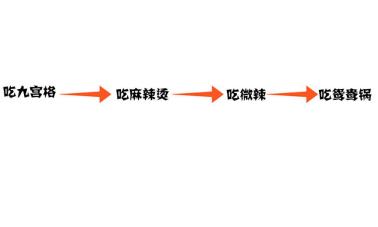 鄙视链下众生相,鄙视链最底端的存在同人文