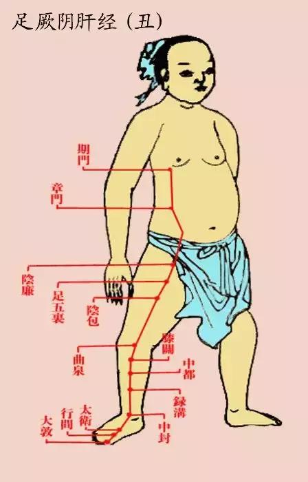 肝火旺盛按哪个穴位能疏肝解郁,董氏奇穴疏肝解郁的特效穴位