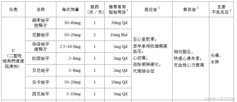 得了“三高”怎么办？高血糖、高血压、高血脂健康知识分享