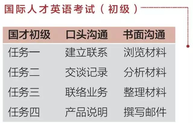 一场“永不结束”的征程——国才初级助我成长