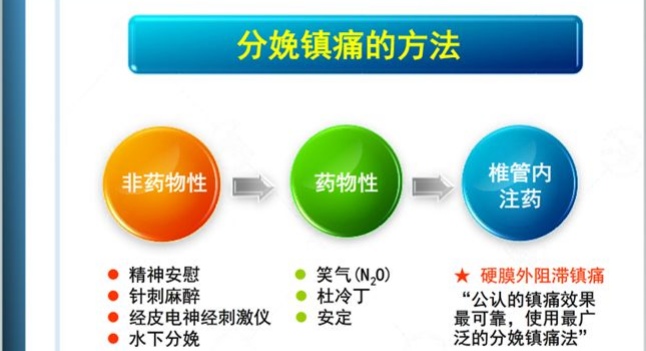 孕妇产房分娩阵痛,分娩镇痛椎管内麻醉