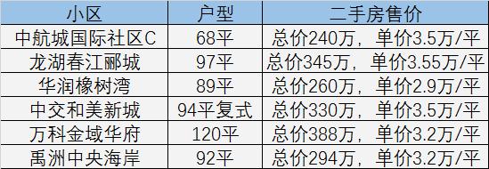 厦门岛内有捡漏的小区吗,厦门杏滨路捡漏房