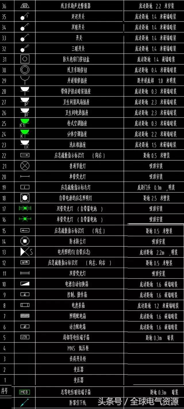 水电图纸强电图例,给排水电气图纸识图入门
