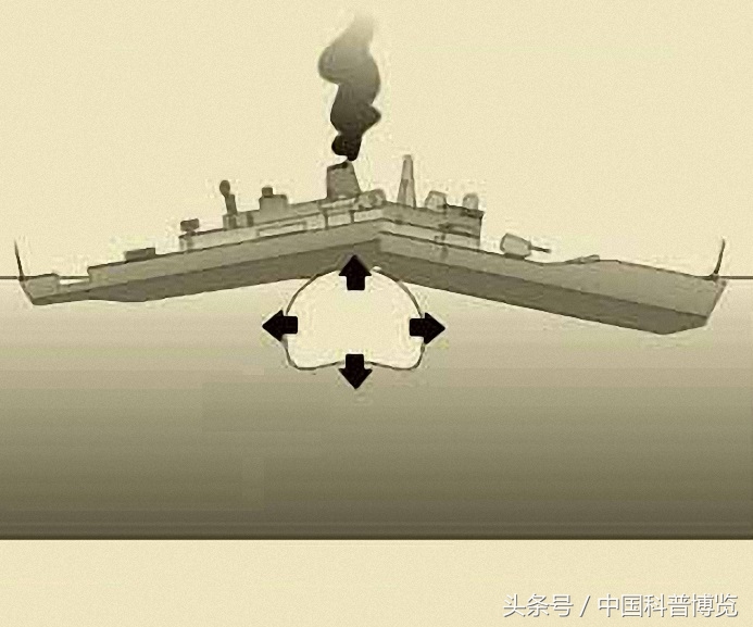 几枚导弹都难以击沉驱逐舰，但一发鱼雷却可以为何鱼雷威力这么大？