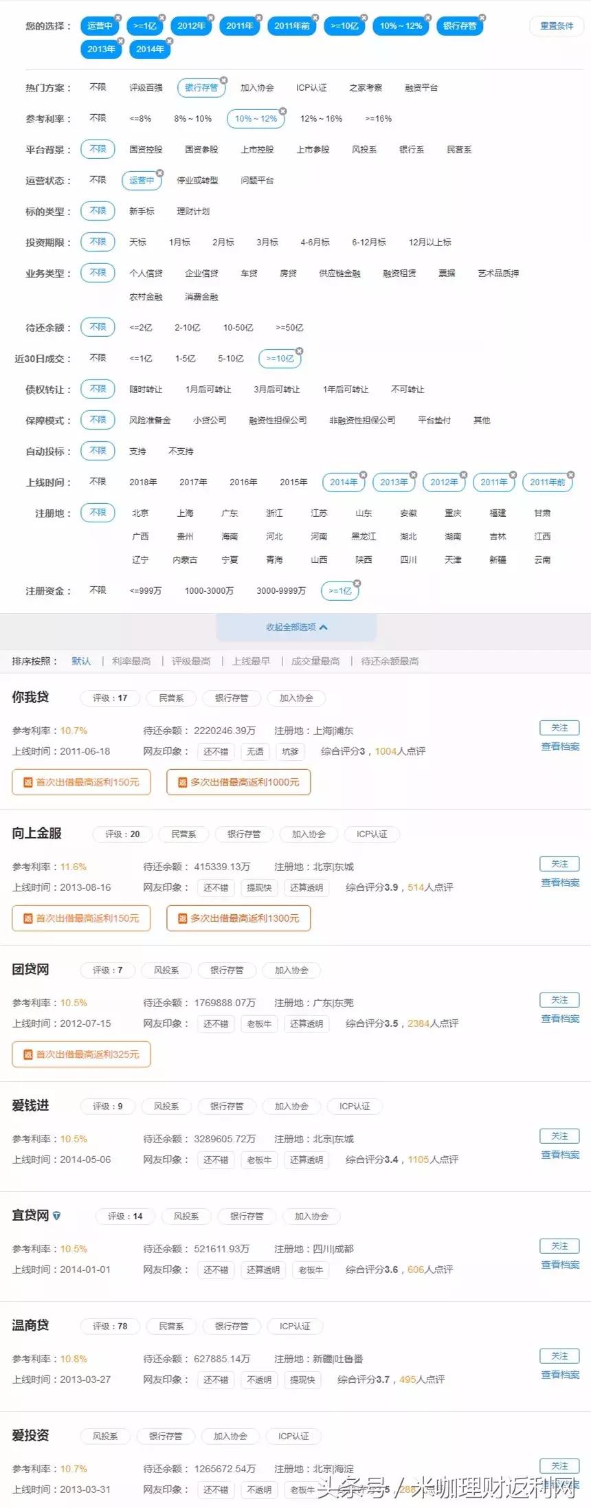 最佳的网贷,网贷独角兽公司