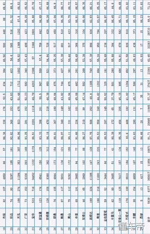 深圳宝安学车哪个驾校好,深圳学车哪个驾校最好