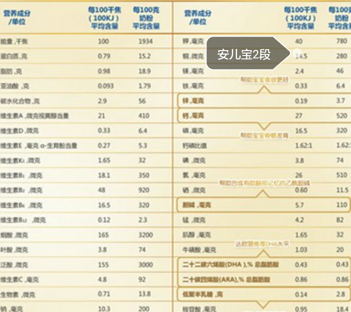 美赞臣安儿宝新旧包装对比,美赞臣港版安儿宝四段测评