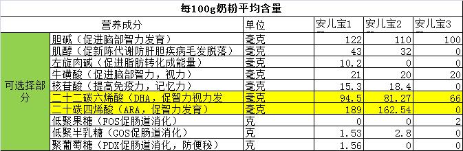 美赞臣安儿宝新旧包装对比,美赞臣港版安儿宝四段测评