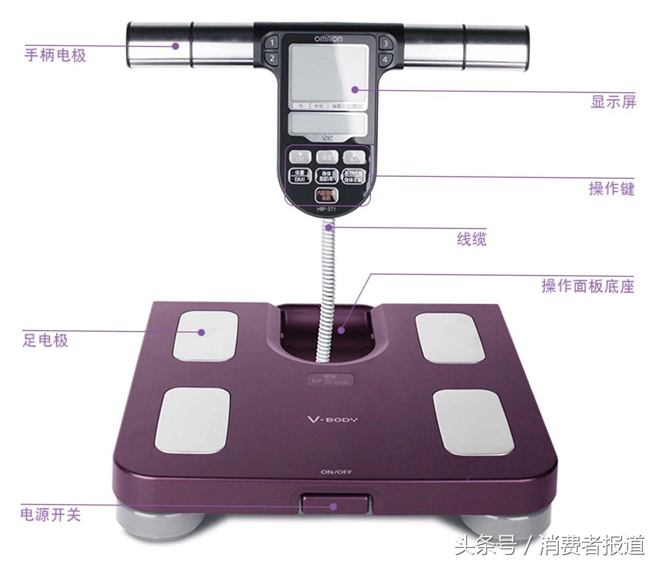 医院体脂秤是智商税吗,米家体脂秤智商税