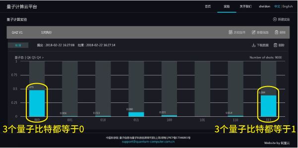 动动鼠标,超导量子处理器
