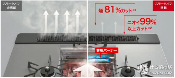 黑钢燃气灶推荐,燃气灶技术哪个品牌含金量最高