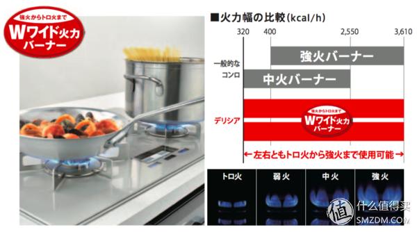 黑钢燃气灶推荐,燃气灶哪些品牌好性价比高
