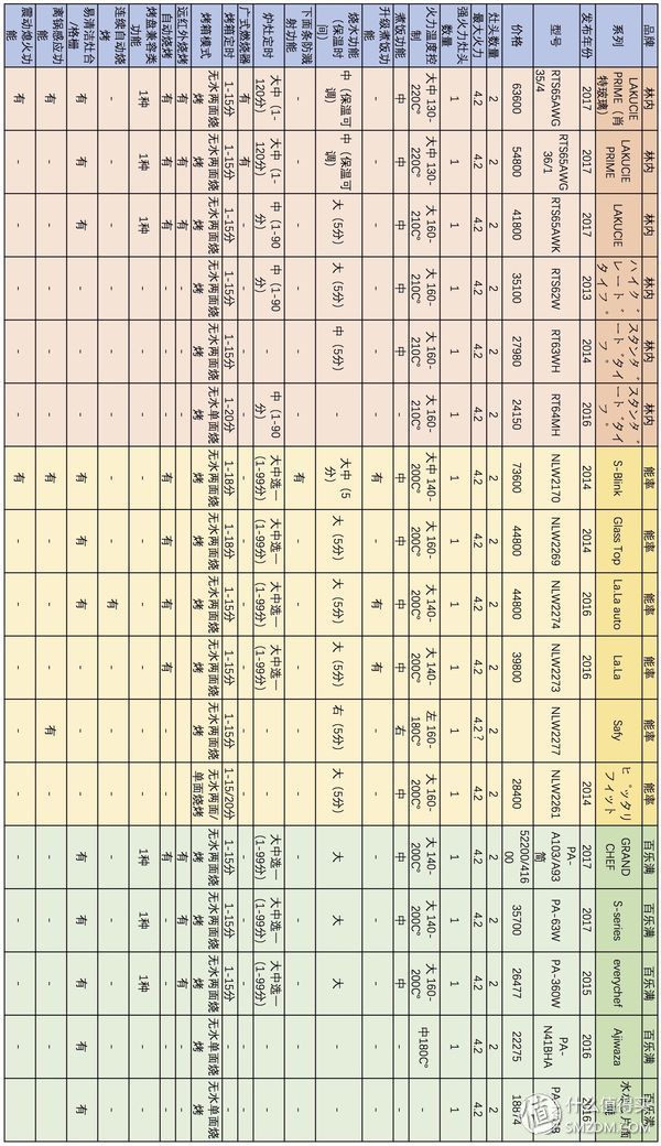 黑钢燃气灶推荐,燃气灶哪些品牌好性价比高