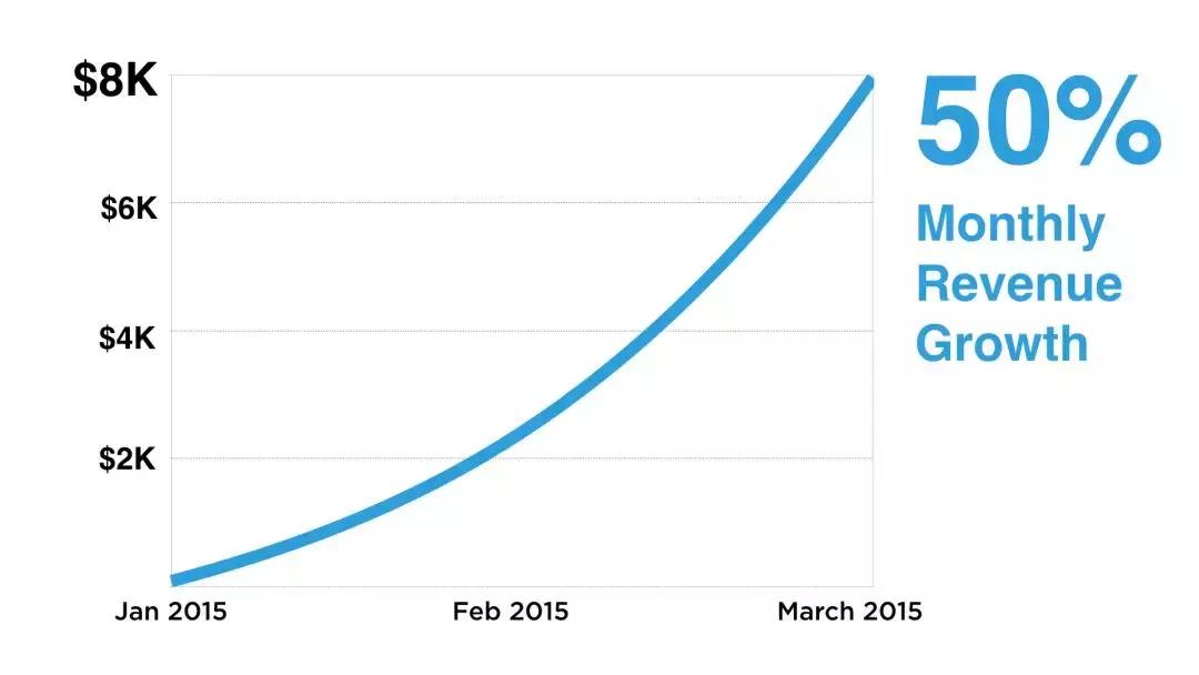 创业者ppt商业计划书,创业者如何吸引人