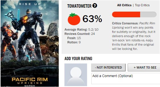 看了《环太平洋2》外媒评价，决定还是不抱任何希望