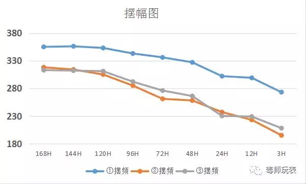 鬼市万国葡萄牙七日链行情,万国葡萄牙七日链
