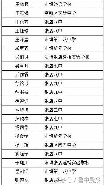 淄博实验中学自招考试录取结果,淄博七中自主招生最新消息