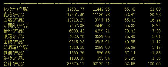 珀莱雅化妆品独立上市品牌,厂家直销护肤品珀莱雅