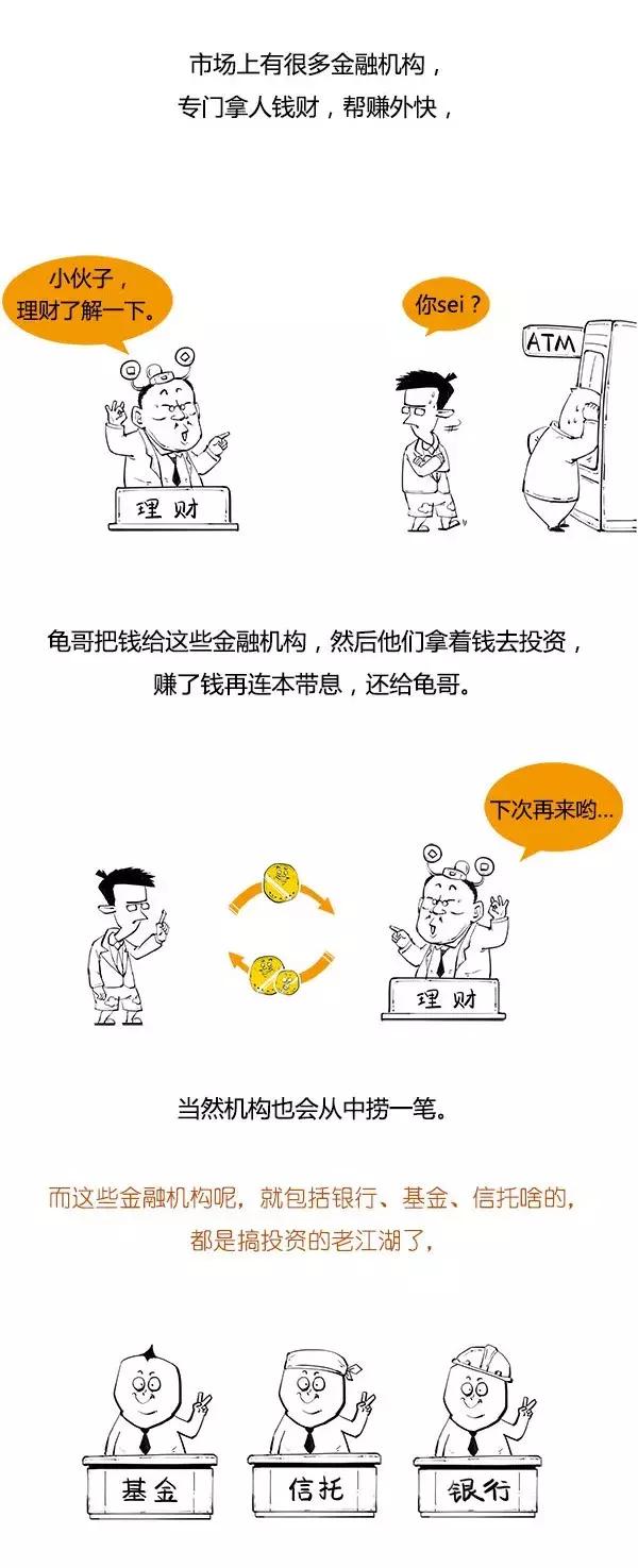 一看就懂的理财产品全攻略,一分钟搞懂期货