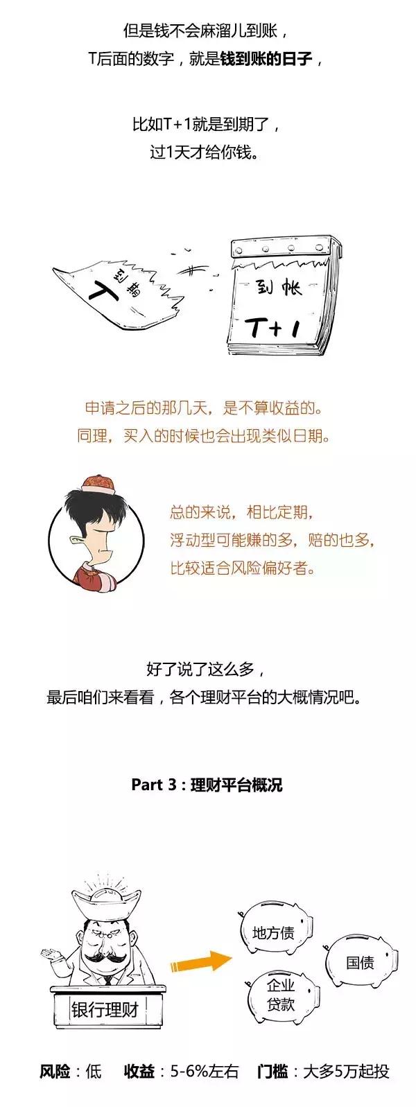 一看就懂的理财产品全攻略,一分钟搞懂期货