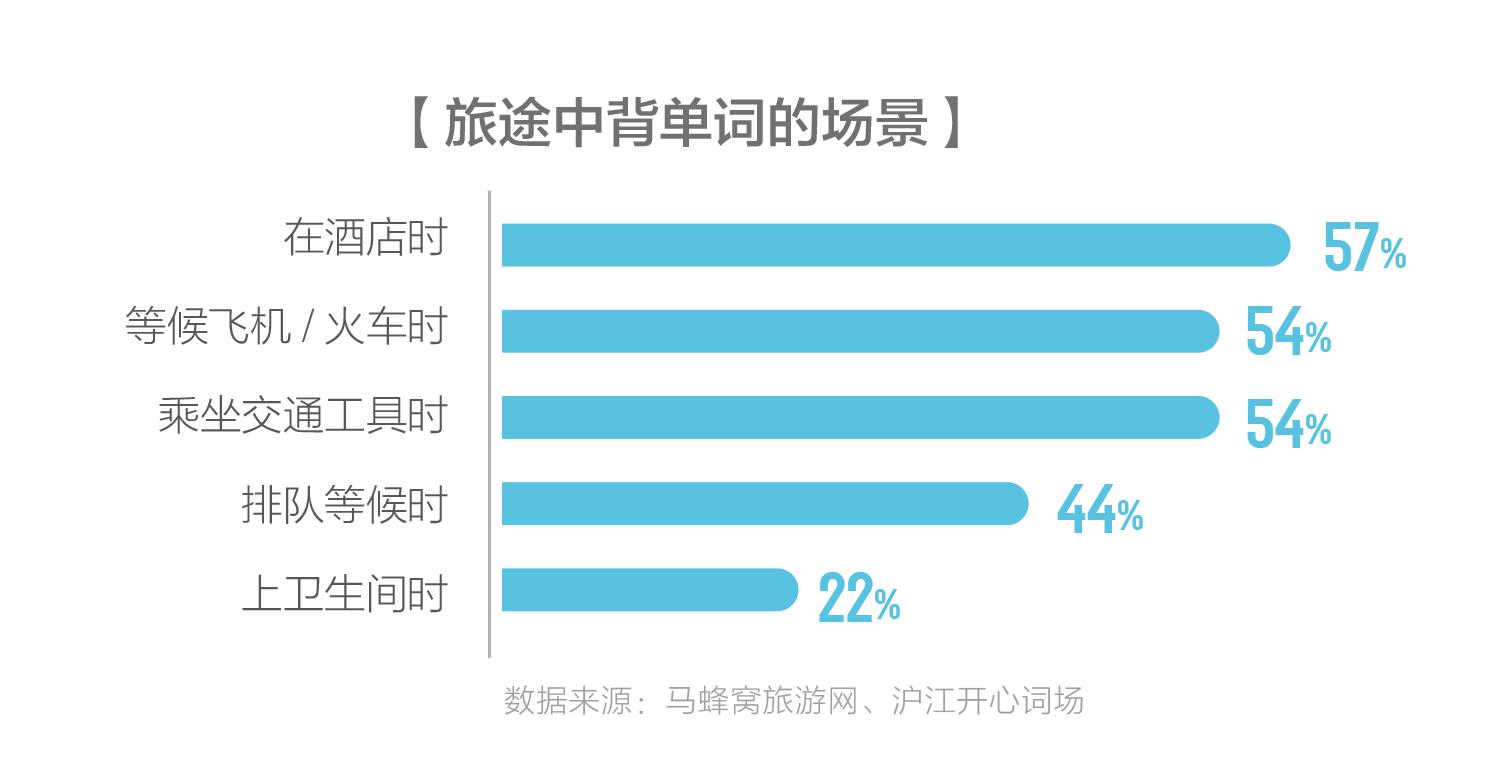 旅途中APP使用行为分析报告：APP支配中国年轻人的旅途