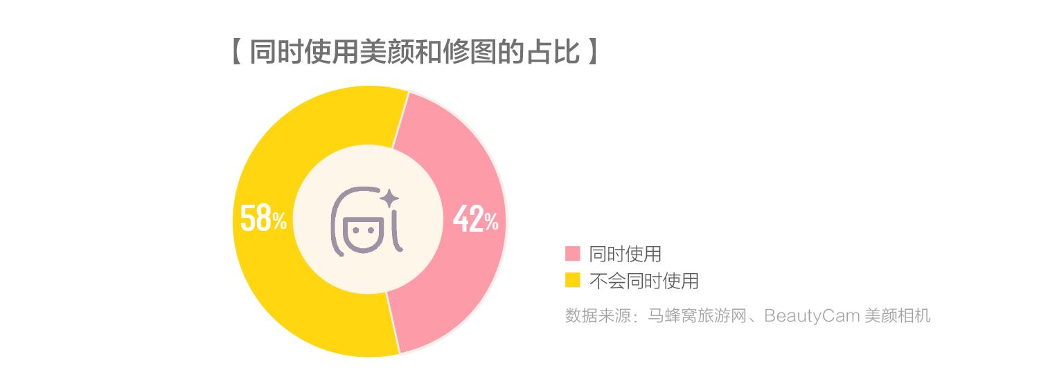旅途中APP使用行为分析报告：APP支配中国年轻人的旅途