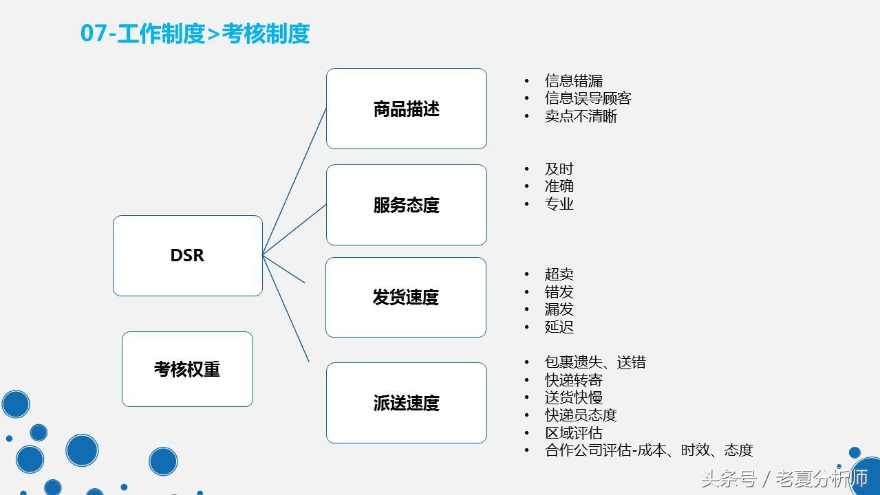 天猫旗舰店客服管理工作和制度PPT（原创）