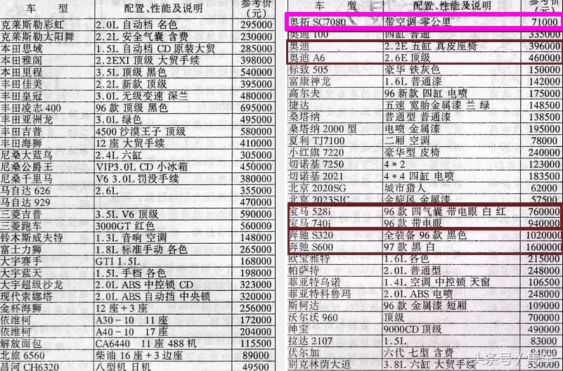 20年奥拓现在多少钱,20年前奥拓价格
