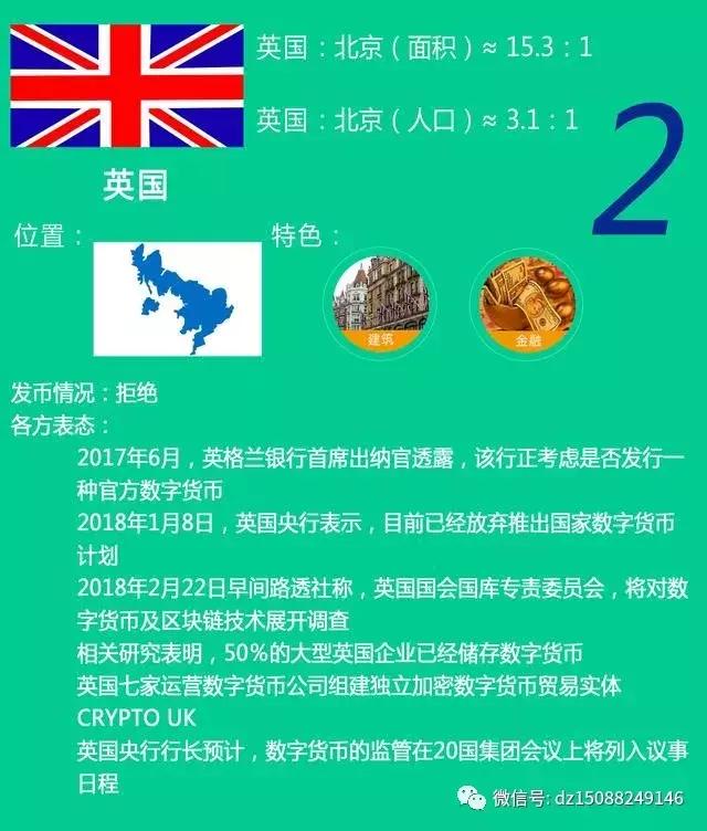 世界上最常见的数字货币排名,全球排名前50的数字货币