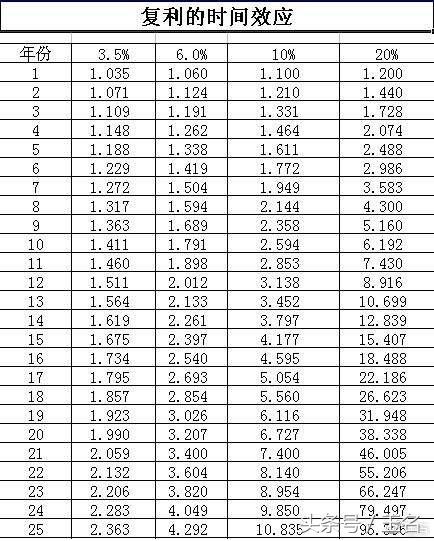 未来最好的金股,金股推荐排名