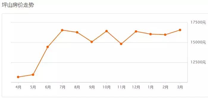 深圳70年产权二手房价,2022年7月深圳70城房价