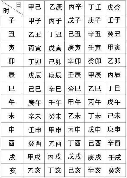 生辰八字到底指的是什么,生辰八字一般是指的什么呢