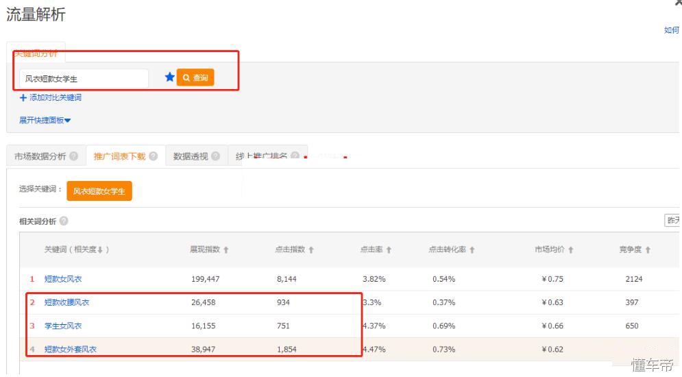 淘宝运营直通车拉动搜索流量,淘宝直通车助力新品成长