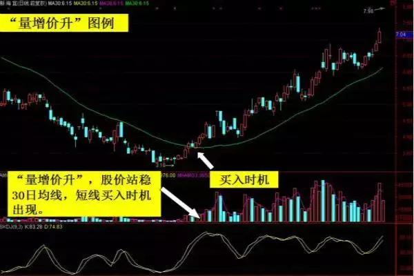 股票成交量图基础知识图解,学量价分析哪本书最好