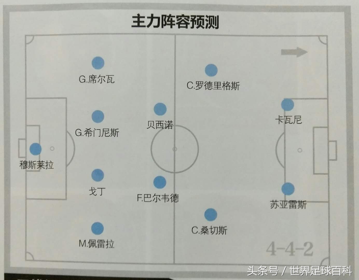 世界杯32强巡礼之乌拉圭,世界杯阵容前瞻乌拉圭