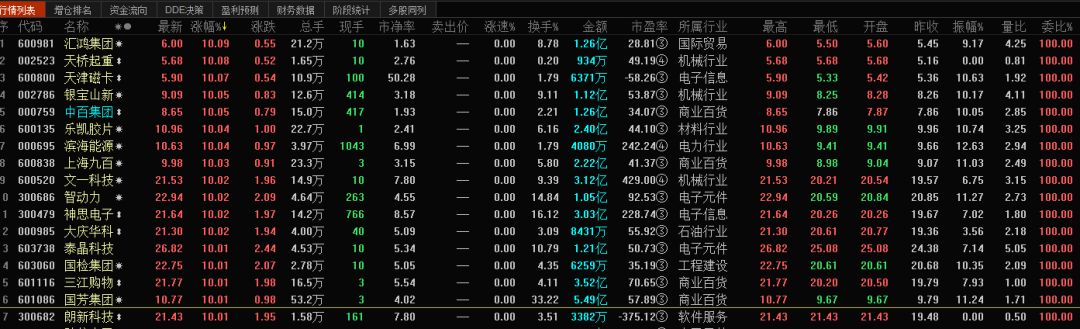 香港上市公司年报查询,如何查询上市公司的年度报告资料