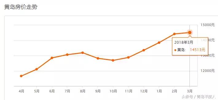 青岛平度房价最新走势,青岛7月份各区房价一览表