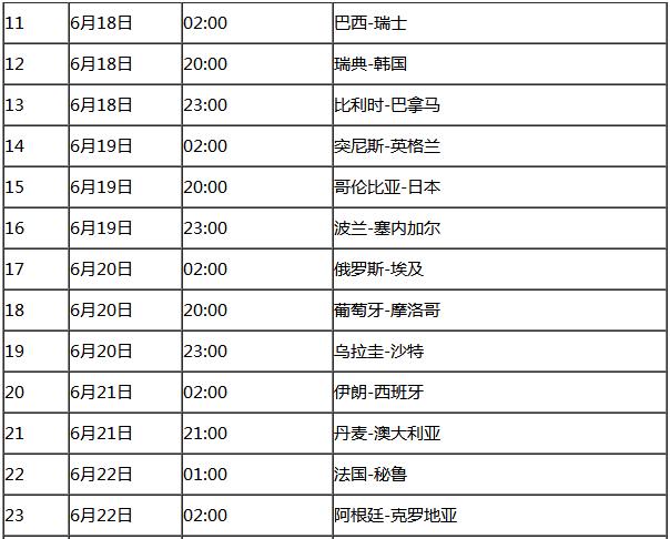 俄罗斯世界杯赛事日程表,俄罗斯世界杯赛程结果