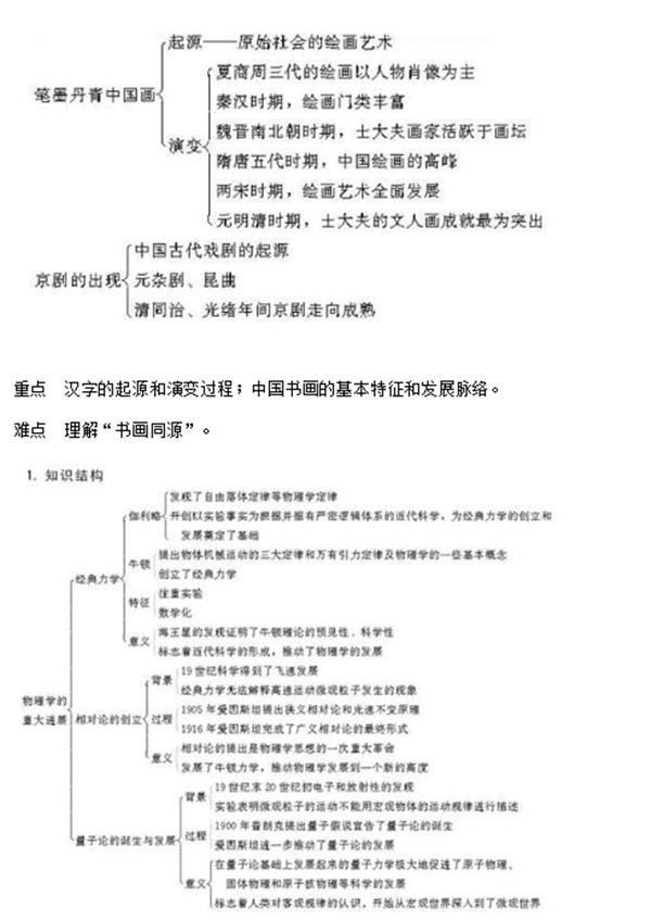 人教版高中历史课本必修三,高中历史选择性必修三视频