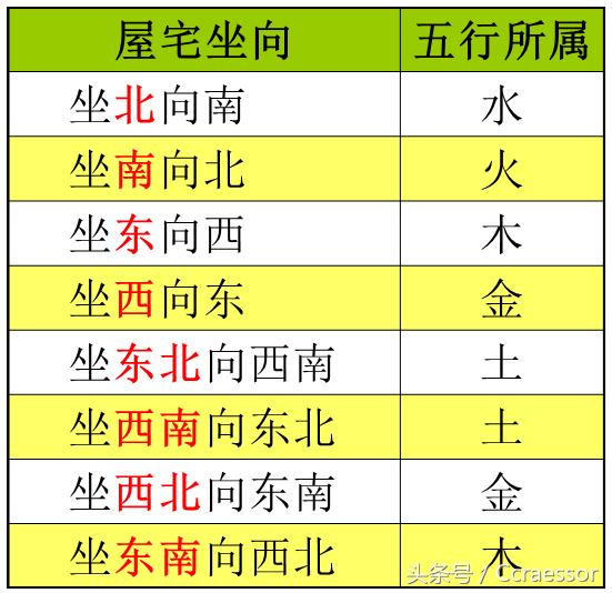 选楼层看生肖还是看五行,选楼层根据生肖选还是根据五行选