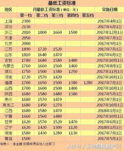 淄博房价合理不,淄博的房价平均是多少