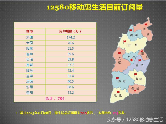 移动12580惠生活10元版入口,12580移动惠生活收费吗